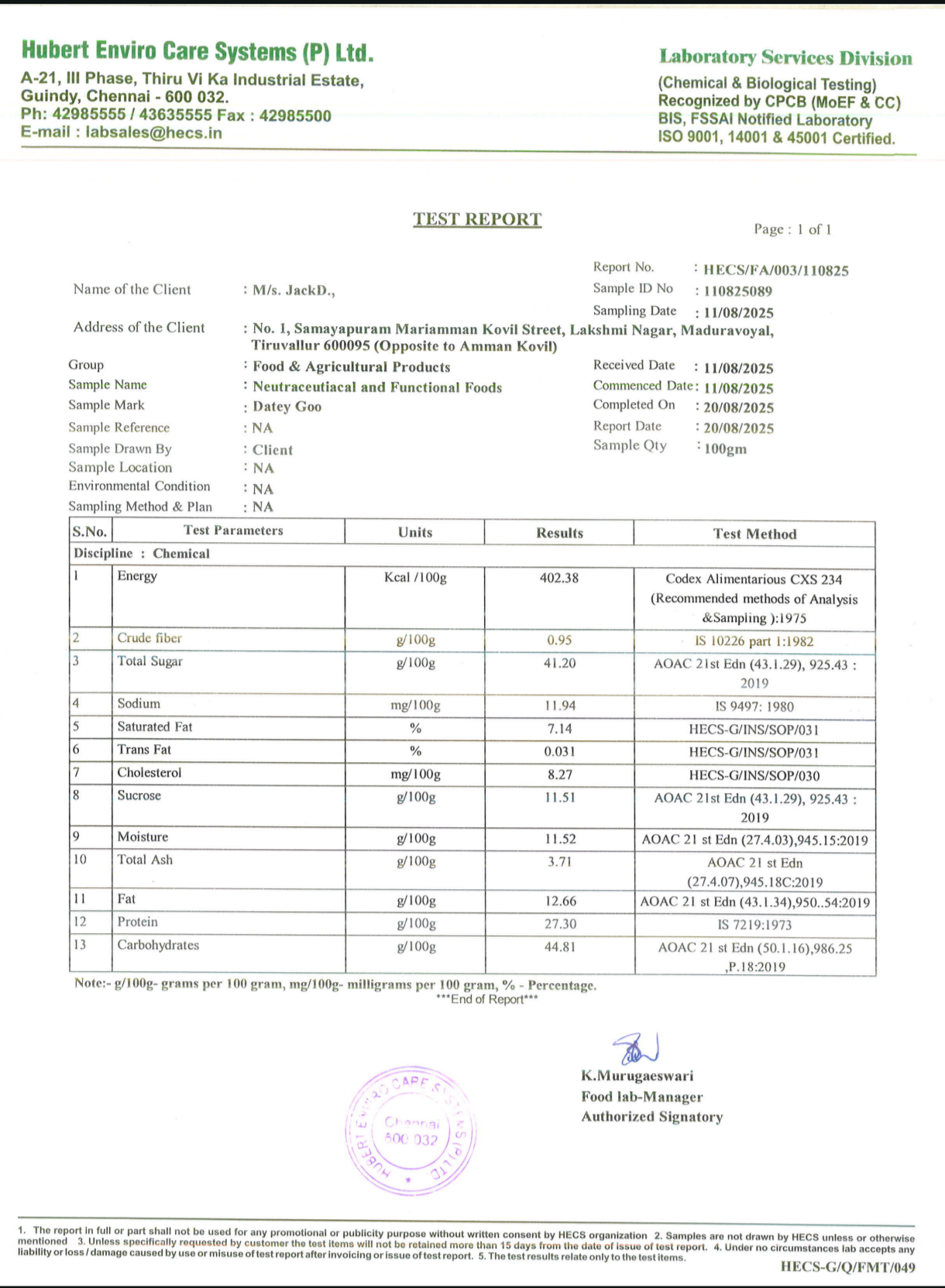Fssai Test Report
